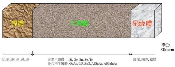 【兆恒機(jī)械】半導(dǎo)體知識(shí)：集成電路是怎么制造出來(lái)的？