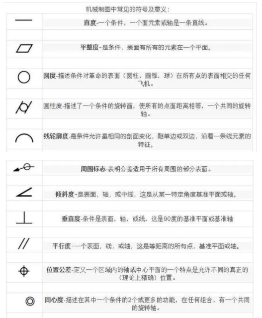 【兆恒機械】機械圖紙中常見的符號及意義