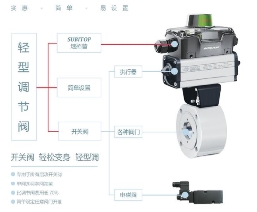 【兆恒機(jī)械】智能型閥門定位器，閥門回訊器的工作原理