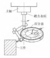 【兆恒機(jī)械】借助常規(guī)工具的數(shù)控銑床精確對(duì)刀方法