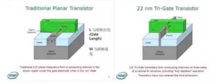 【兆恒機(jī)械】讓你更清楚的了解納米工藝、硅晶圓、IC