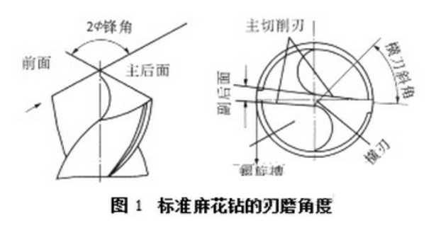 【兆恒機械】麻花鉆頭刃磨方法與技巧