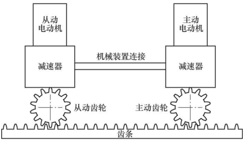 【兆恒機械】數(shù)控機床齒輪齒條傳動的設(shè)計