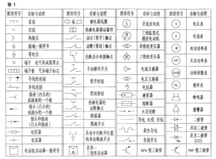 【兆恒機械】如何識讀電力電氣圖