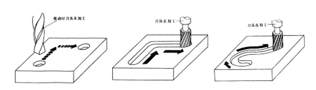 【兆恒機(jī)械】數(shù)控機(jī)床有多少種？在加工中分為哪幾類？