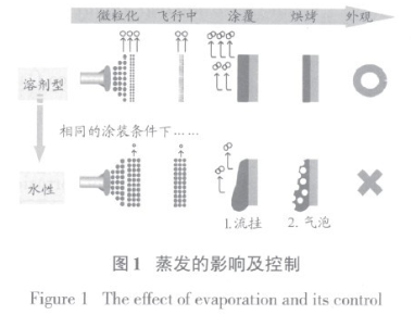 【兆恒機(jī)械】汽車用水性涂料及其涂裝設(shè)備