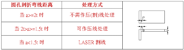 【兆恒機(jī)械】什么是壓線折彎，什么情況下采用折彎壓(割)線處理？