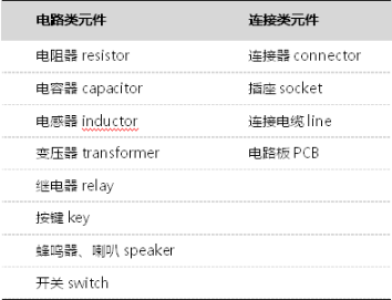 【兆恒機械】電子元器件常識介紹