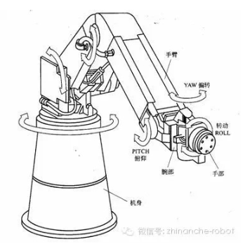 【兆恒機(jī)械】工業(yè)機(jī)器人分類基礎(chǔ)知識