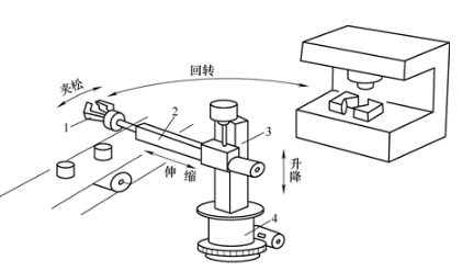 【兆恒機(jī)械】巧妙的機(jī)械手臂設(shè)計，輕松實現(xiàn)工件在傳送帶與機(jī)床之間的往復(fù)