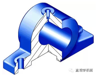 【兆恒機械】軸承和軸的裝配技術(shù)方法