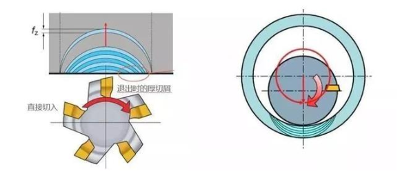 【兆恒機械】厚進薄出，刀具壽命輕松翻倍的加工策略