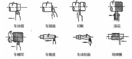 【兆恒機(jī)械】常用機(jī)械加工方式及特點(diǎn)