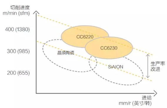 【兆恒機(jī)械】號(hào)稱(chēng)最難切削材質(zhì)的高溫合金，被這五種武器攻克了