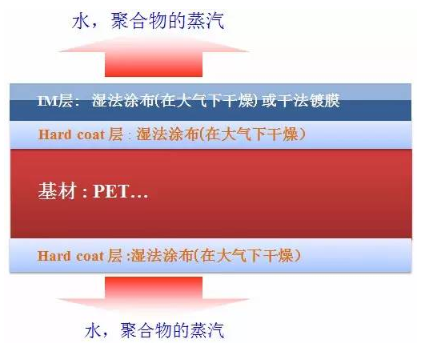 【兆恒機械】提高鍍膜品質(zhì)的關(guān)鍵工藝：真空脫氣