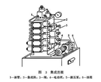 【兆恒機械】液壓閥的連接方式有幾種嗎？