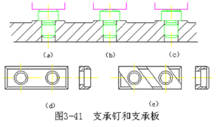 【兆恒機械】機械加工常用定位元件