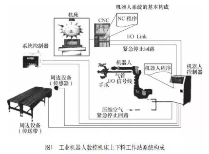 【兆恒機械】加工中心機床與機器人怎么配合調試？