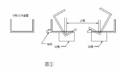 【兆恒機(jī)械】折彎后中間尺寸偏大怎么辦？