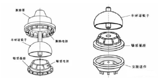 【兆恒機械】石英半球諧振子超精密加工技術現(xiàn)狀及發(fā)展建議