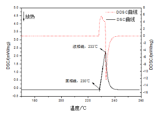 【兆恒機(jī)械】差示掃描量熱方法在金屬材料中的應(yīng)用