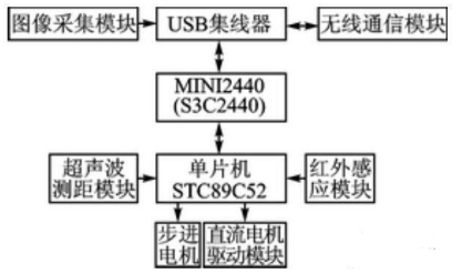 【兆恒機械】移動機器人避障、測距，不可缺少的超聲波傳感器！