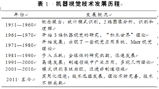 【兆恒機械】機器視覺技術軍事應用文獻綜述