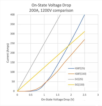 【兆恒機械】SiC器件與Si技術對比優(yōu)勢及在電動汽車牽引逆變器等應用中的趨勢