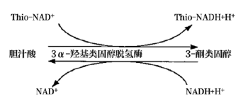 【兆恒機(jī)械】臨床生化檢測(cè)系統(tǒng)攜帶污染的分析與處理策略