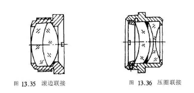 【兆恒機械】結構設計：淺談光學零件的聯(lián)接形式