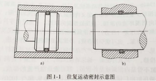 【兆恒機械】密封件的分類有哪些？