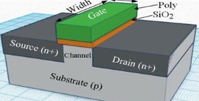 【兆恒機(jī)械】深度剖析CMOS、FinFET、SOI和GaN工藝技術(shù)