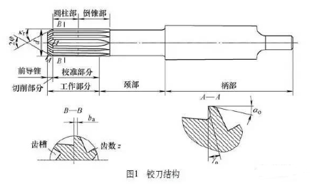 【兆恒機(jī)械】提高發(fā)動(dòng)機(jī)零部件鉸孔質(zhì)量可以這樣做