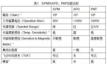 【兆恒機械】PET硅光電倍增管（SiPM）技術(shù)進展