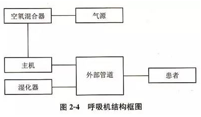 【兆恒機械】呼吸機的結(jié)構(gòu)和工作原理