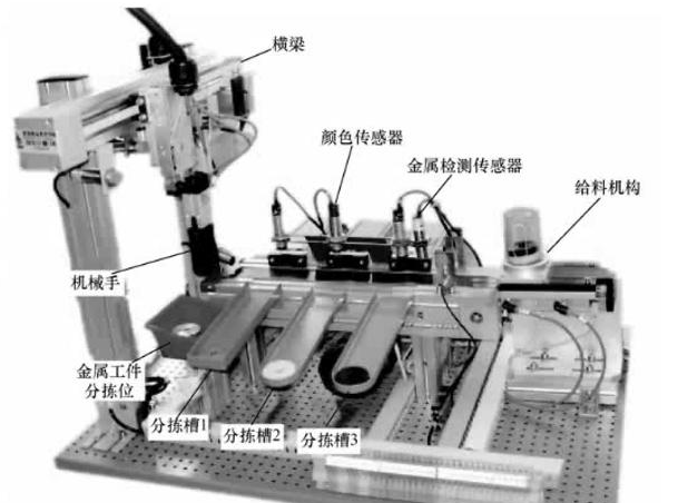 【兆恒機械】西門子PLC應用實例：零件自動分揀系統(tǒng)