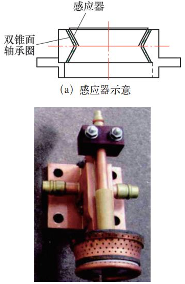 【兆恒機械】軸承套圈內(nèi)孔雙錐滾道淬火感應器設(shè)計