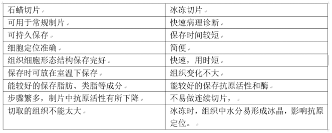 【兆恒機(jī)械】組織免疫熒光應(yīng)該怎么做？