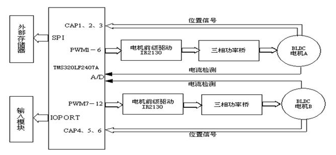 【兆恒機械】牙科座椅用的數(shù)字式稀土永磁無刷直流電機驅動系統(tǒng)