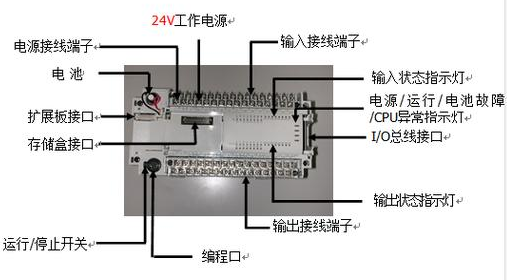 【兆恒機(jī)械】什么是PLC？PLC的組成及特點(diǎn)