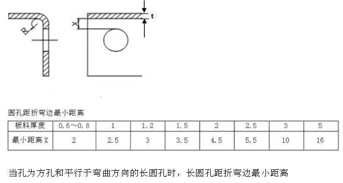 【兆恒機械】折彎件的孔到折彎邊的最小距離！