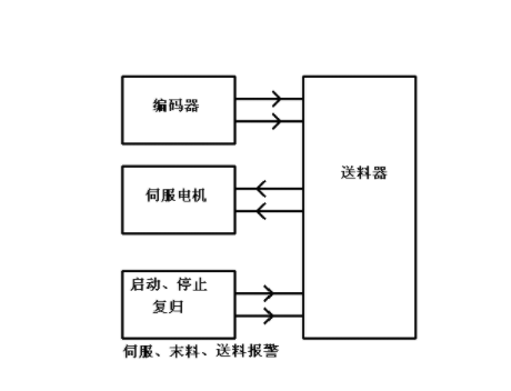 【兆恒機械】NC送料機細節(jié)上的改進主要表現(xiàn)在哪些方面？