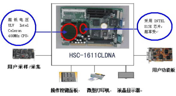 【兆恒機械】EIP在血細胞分析儀中的應用