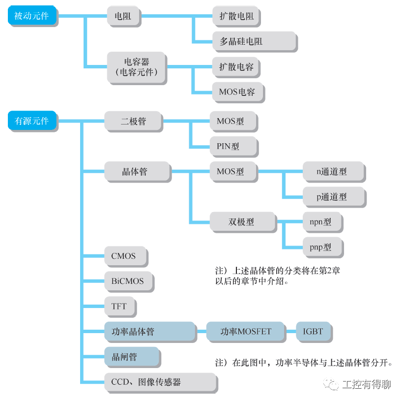 【行業(yè)新聞】功率半導(dǎo)體在半導(dǎo)體設(shè)備中的定位