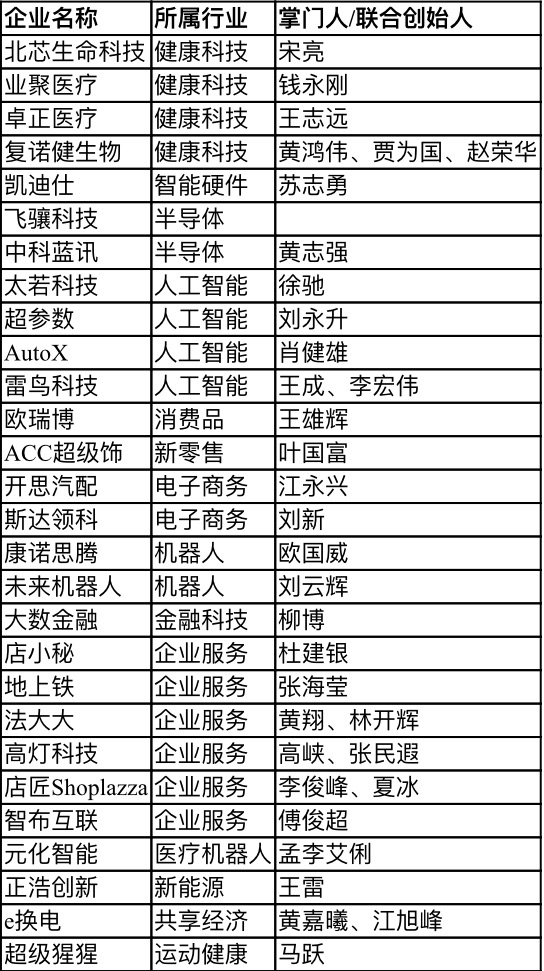 【行業(yè)新聞】28家深圳企業(yè)上榜“瞪羚榜單”，電子商務、健康科技、人工智能行業(yè)受關(guān)注